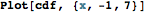 "Min of Uniform and Exponential_21.gif"
